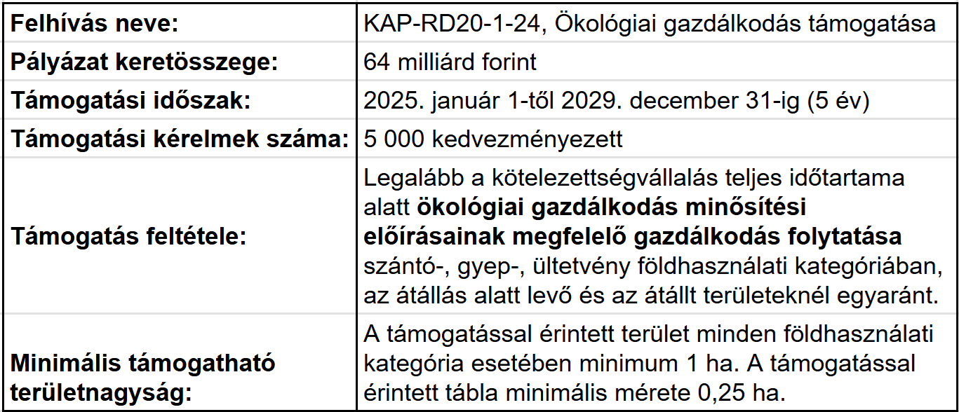 Okotamogatas-feltetelei2024